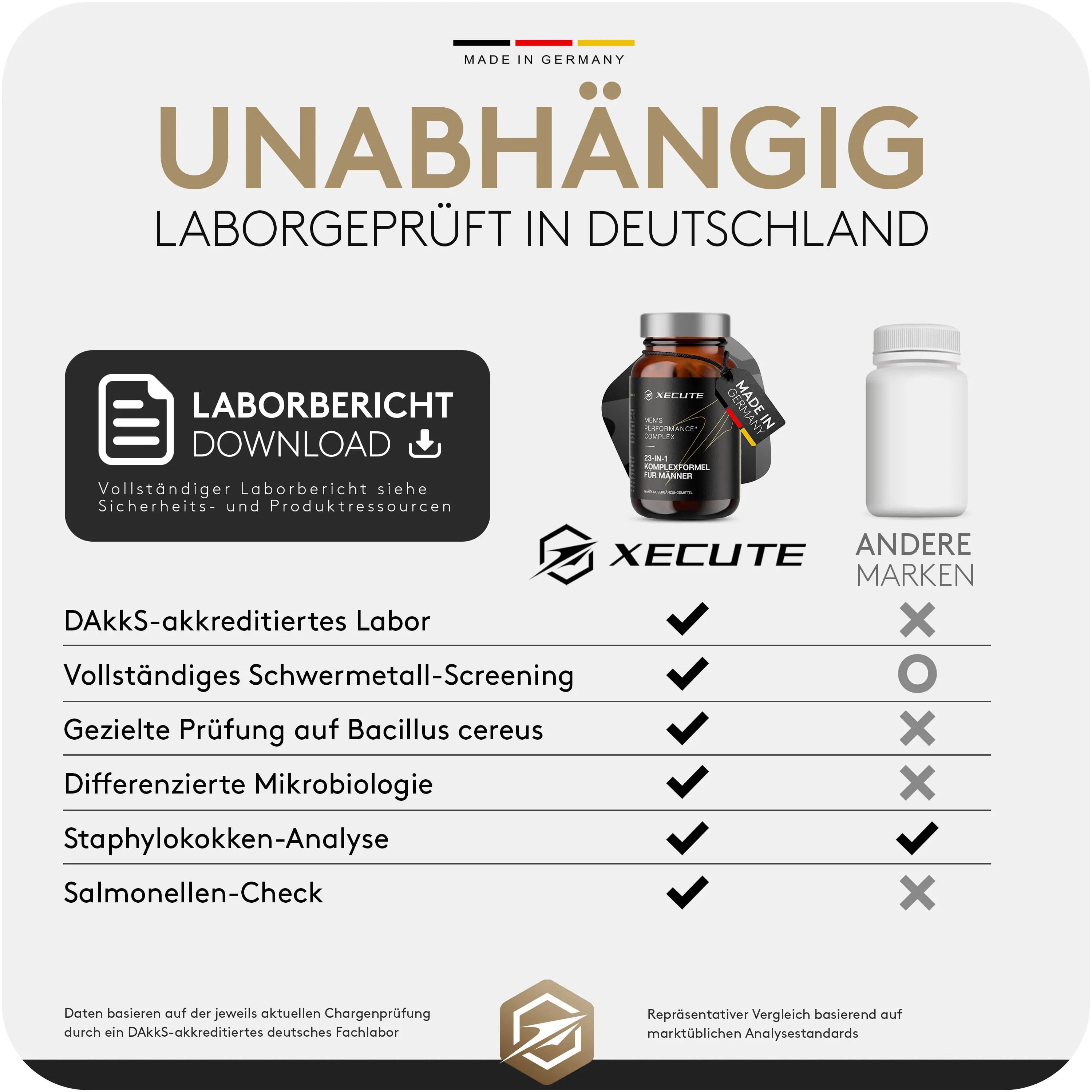 XECUTE T-Level Complex für mehr Performance